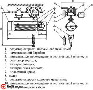 Таль электрическая TOR ТЭК (CD) г/п 3,2 т 24 м фото №4 Таль электрическая TOR ТЭК (CD) г/п 3,2 т 24 м фото №4