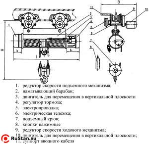 Таль электрическая TOR ТЭК (CD) г/п 10,0 т 18 м фото №2 Таль электрическая TOR ТЭК (CD) г/п 10,0 т 18 м фото №2