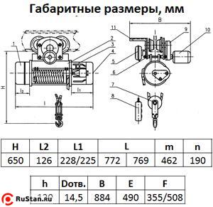 СТАЦ. Таль электрическая TOR ТЭК (CD) г/п 0,5 т 12 м фото №3 СТАЦ. Таль электрическая TOR ТЭК (CD) г/п 0,5 т 12 м фото №3