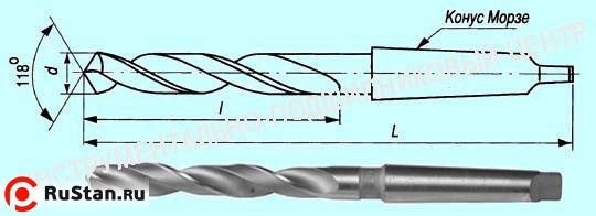 Сверло d 25,0 к/х Р18 "CNIC" фото №1 Сверло d 25,0 к/х Р18 "CNIC" фото №1