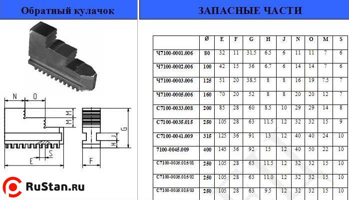 Кулачки обратные  d200 (Гродно) фото №1