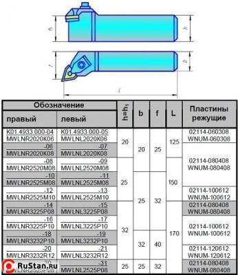 Резец Контурный 32х32х170 (2103-0718) с 3-х гр. пласт. Т15К6 левый фото №1 Резец Контурный 32х32х170 (2103-0718) с 3-х гр. пласт. Т15К6 левый фото №1