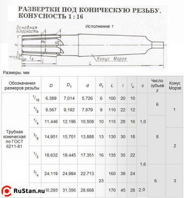 Развертка Rc  3/4"х38х160 к/х коническая машинная Р6М5 КМ3 фото №1