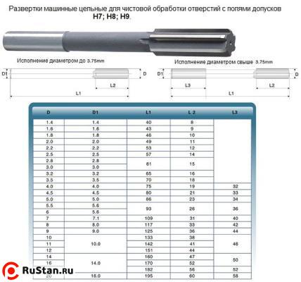 Развертка d 3,5 H9 ц/х машинная цельная Р6М5 (18х70) (Ошибочно промаркированы 9ХС) фото №1 Развертка d 3,5 H9 ц/х машинная цельная Р6М5 (18х70) (Ошибочно промаркированы 9ХС) фото №1