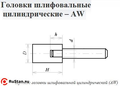 Головка абразивная 50х25х8 AW(ГЦ) 63C F60(25Н) O(СТ1) с хвостовиком "CNIC" фото №1
