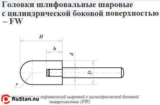 Головка абразивная 25х32х6 FW(ГШЦ) 25А F60(25Н) O(СТ1) с хвостовиком "CNIC" фото №1