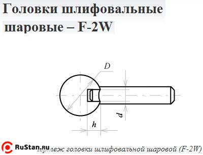 Головка абразивная 32х 6 F2W(ГШ) 25А F60(25Н) O(СТ1) с хвостовиком "CNIC" фото №1 Головка абразивная 32х 6 F2W(ГШ) 25А F60(25Н) O(СТ1) с хвостовиком "CNIC" фото №1
