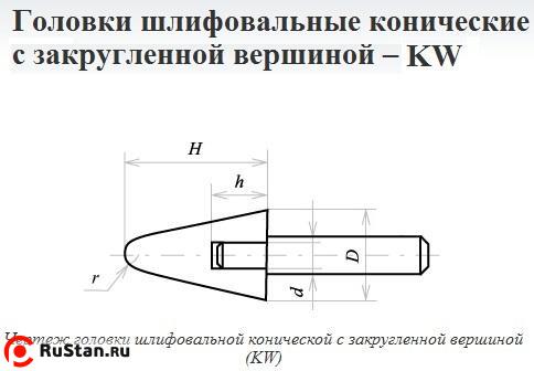 Головка абразивная 25х32х6 KW(ГКЗ) 25А F60(25Н) O(СТ1) с хвостовиком "CNIC" фото №1