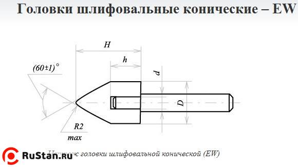 Головка абразивная 10х25х3 EW(ГК) 25А F60(25Н) O(СТ1) с хвостовиком "CNIC" фото №1