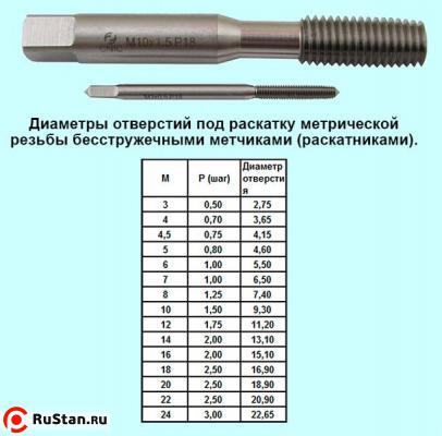 Метчик М 4,0х0,5 м/р.Р18 безстружечный (раскатник) "CNIC" фото №1 Метчик М 4,0х0,5 м/р.Р18 безстружечный (раскатник) "CNIC" фото №1