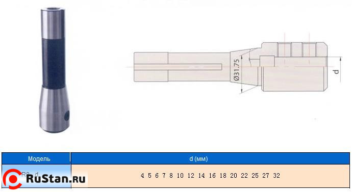 Патрон Фрезерный с хв-ком R8 (7/16"- 20UNF) для крепления инструмента с ц/хв d 4мм "CNIC" фото №1