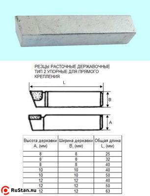 Резец Расточной державочный 8х 8х25 Т5К10(YT5) 90°, к расточным оправкам "CNIC" фото №1 Резец Расточной державочный 8х 8х25 Т5К10(YT5) 90°, к расточным оправкам "CNIC" фото №1