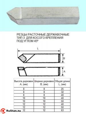 Резец Расточной державочный 8х 8х25 Т15К6(YT15) 45°, к расточным оправкам "CNIC" фото №1 Резец Расточной державочный 8х 8х25 Т15К6(YT15) 45°, к расточным оправкам "CNIC" фото №1