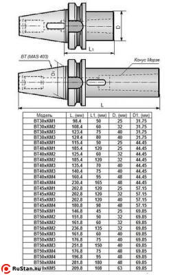 Втулка переходная с хвостовиком 7:24-ВТ40 (MAS403) на КМ3х 75мм с отверстием под клин для станков с ЧПУ "CNIC" фото №1