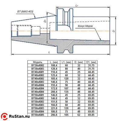 Втулка переходная с хвостовиком 7:24-ВТ50 (MAS403) на КМ2х 45мм для станков с ЧПУ со сквозным отверстием для конц. фрез"CNIC" фото №1