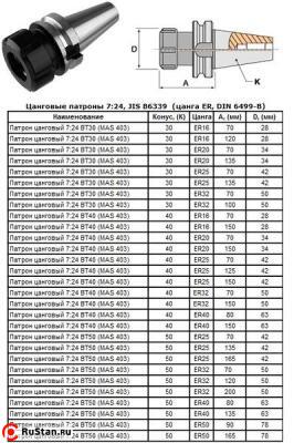 Патрон Цанговый с хвостовиком 7:24 - BT30х 70 (MAS403) c ЧПУ (М12х1.75) под цанги ЕR32 (BT30-ER32-70) "CNIC" фото №1