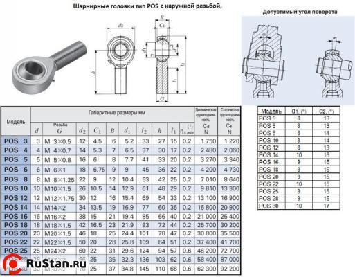 Головка шарнирная POS25 d 25,0х31,0х124мм с наружной резьбой М 24х2,0 "CNIC" фото №1