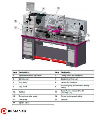 Токарно-винторезный станок OPTIturn TH 4010 фото №5 OPTIturn TH 4010 фото №5