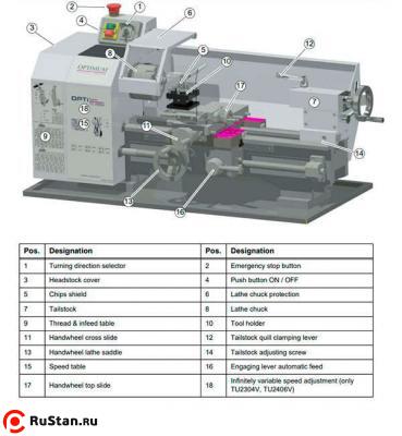 Настольный токарный станок OPTIturn TU 2304V фото №4 OPTIturn TU 2304V фото №4