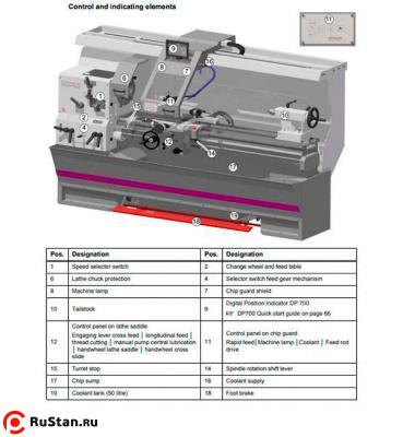 Токарно-винторезный станок OPTIturn TX 6222 фото №6 OPTIturn TX 6222 фото №6