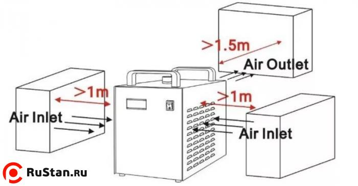 Расстояние вентиляции фото №4 Расстояние вентиляции фото №4