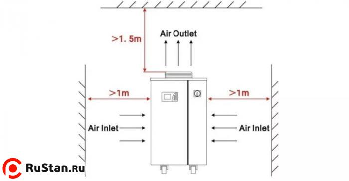 Расстояние вентиляции фото №5 Расстояние вентиляции фото №5