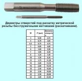 Метчик М10,0 х 1,0 м/р.Р18 безстружечный (раскатник) 