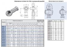Головка шарнирная PHS25 d 25,0х31,0х124мм с внутренней резьбой М 24х2,0 