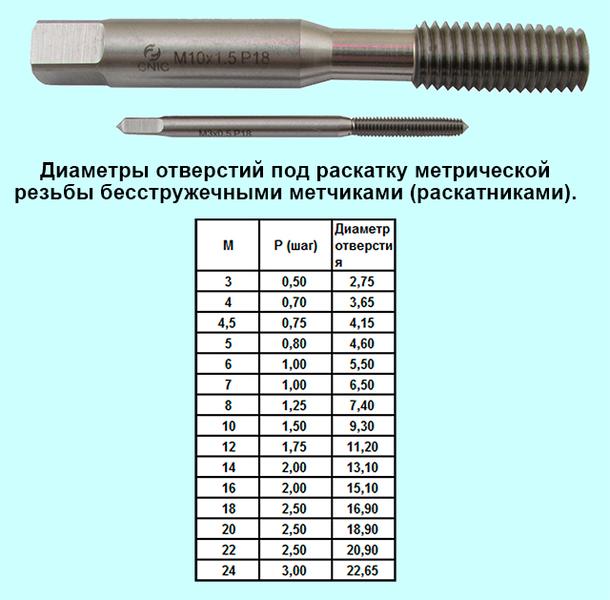 Метчик чертеж м10